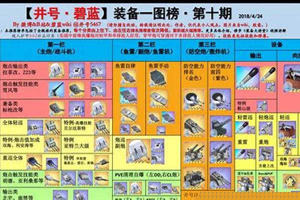 碧蓝航线 装备榜_碧蓝航线海伦娜装备选哪个好海伦娜装备选择